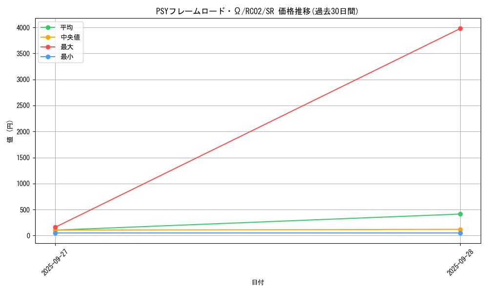 card_6345_series_10878_rarity_3_graph