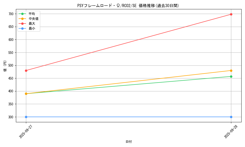 card_6345_series_10878_rarity_5_graph