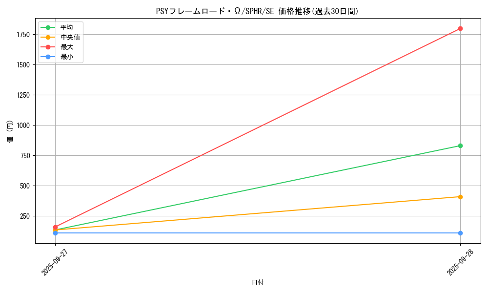 card_6345_series_14574_rarity_5_graph
