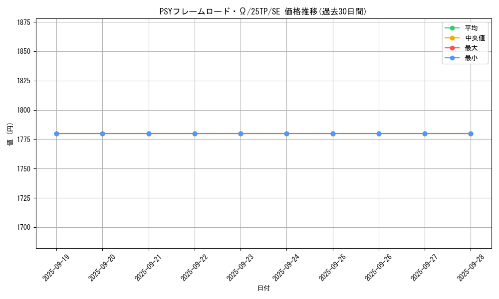 card_6345_series_334_rarity_3381_graph