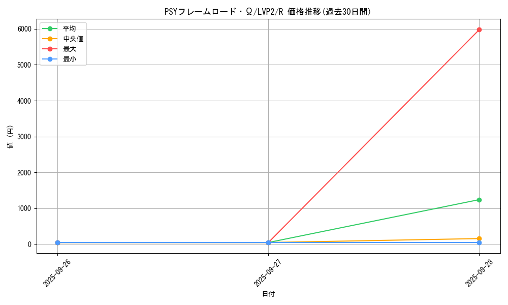 card_6345_series_9567_rarity_62_graph