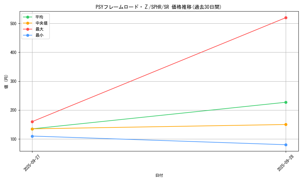 card_6346_series_14574_rarity_3_graph