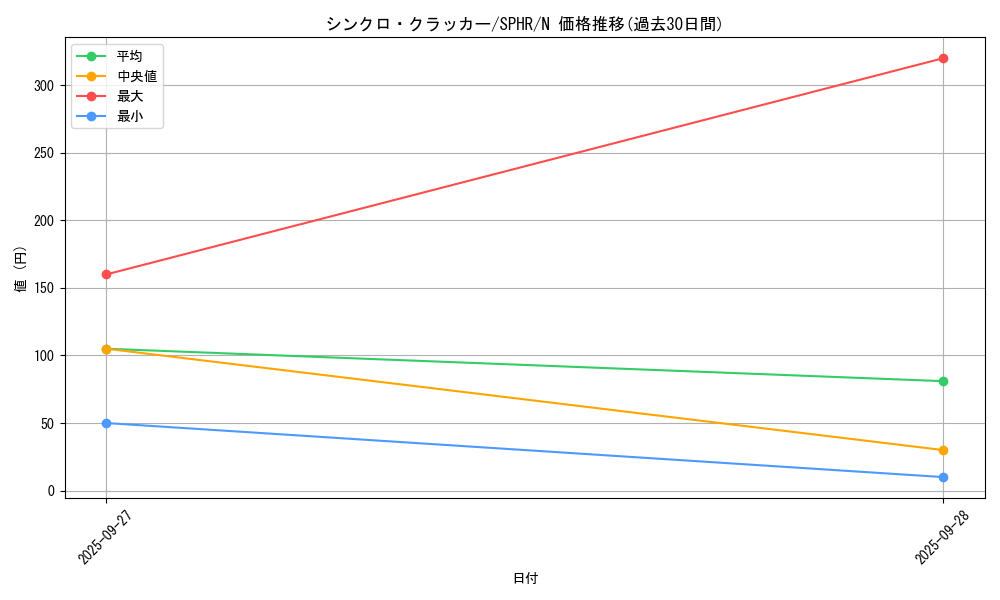 card_6347_series_14574_rarity_1_graph