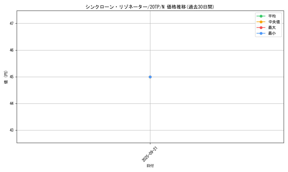 card_6348_series_11573_rarity_1_graph