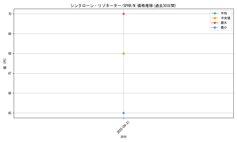 card_6348_series_14574_rarity_1_graph