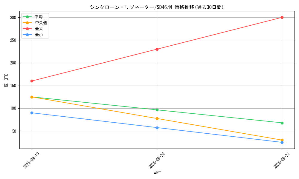 card_6348_series_2504_rarity_1_graph