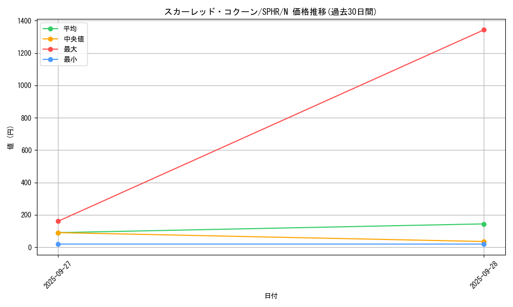 card_6349_series_14574_rarity_1_graph