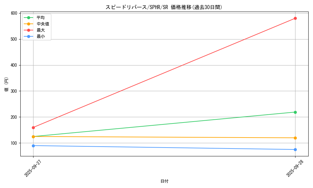 card_6350_series_14574_rarity_3_graph