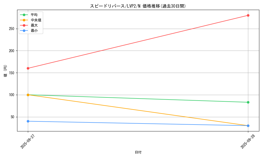 card_6350_series_9567_rarity_1_graph