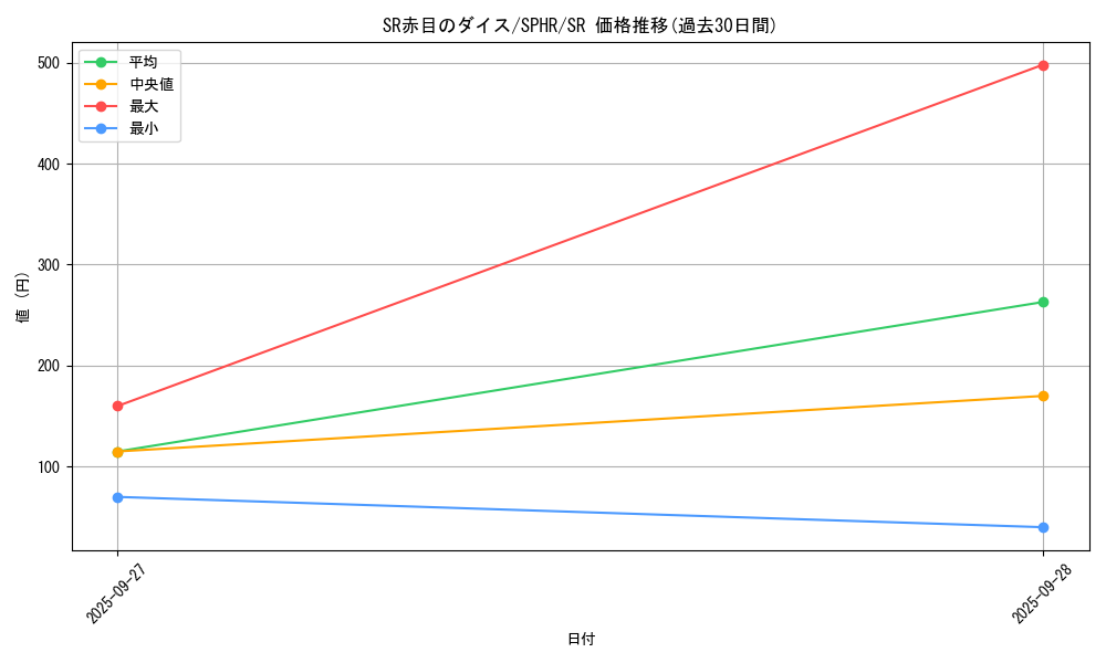 card_6351_series_14574_rarity_3_graph