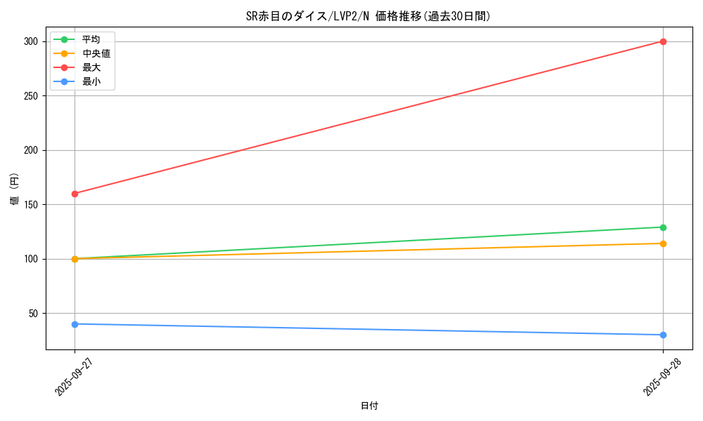 card_6351_series_9567_rarity_1_graph