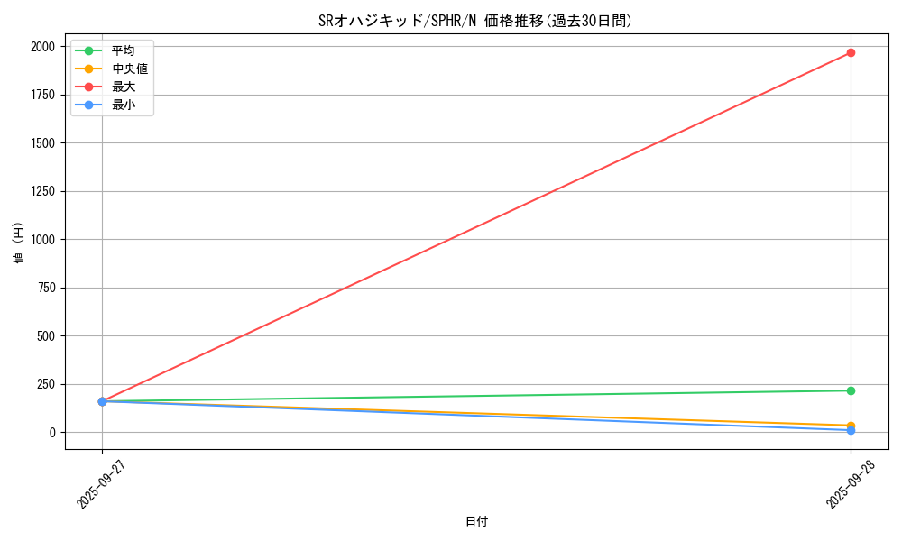 card_6352_series_14574_rarity_1_graph