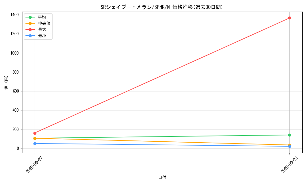 card_6353_series_14574_rarity_1_graph