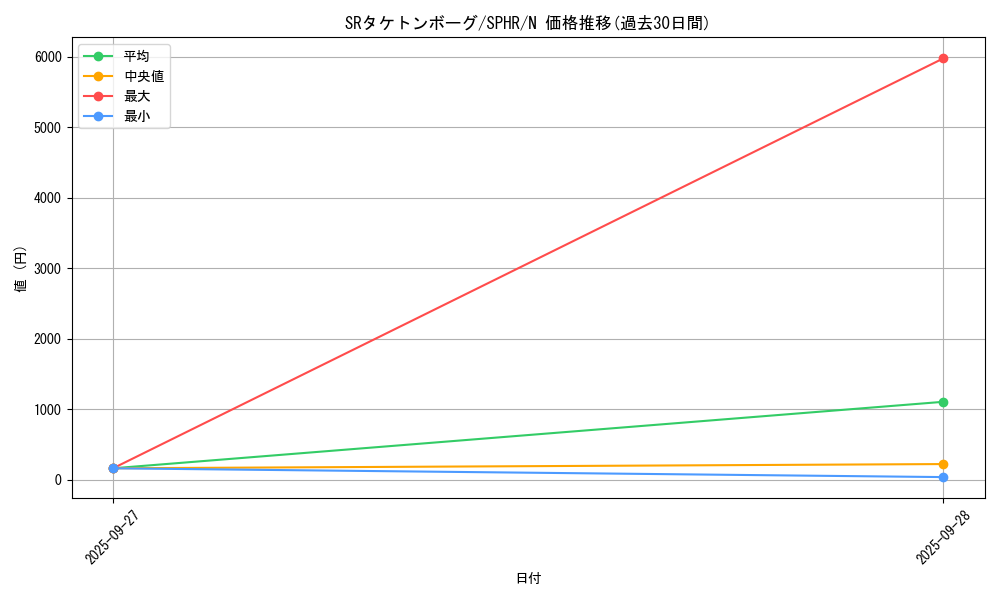 card_6354_series_14574_rarity_1_graph