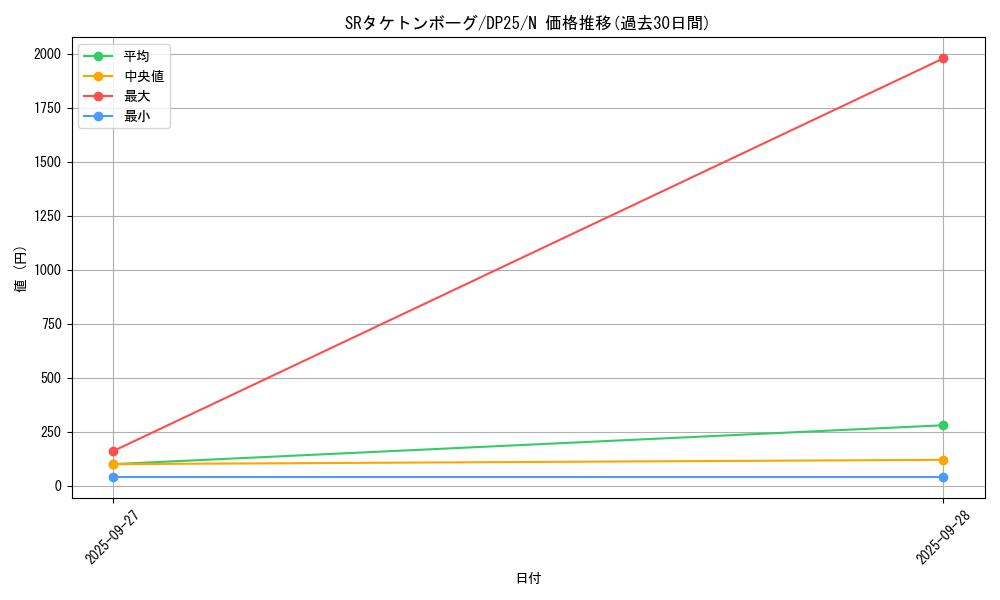 card_6354_series_5573_rarity_1_graph