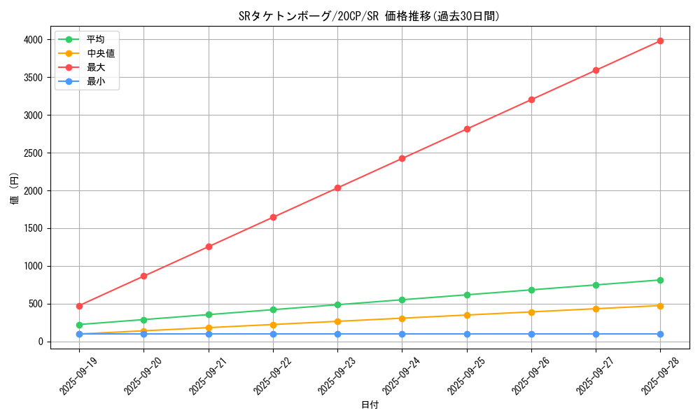 card_6354_series_9114_rarity_3_graph