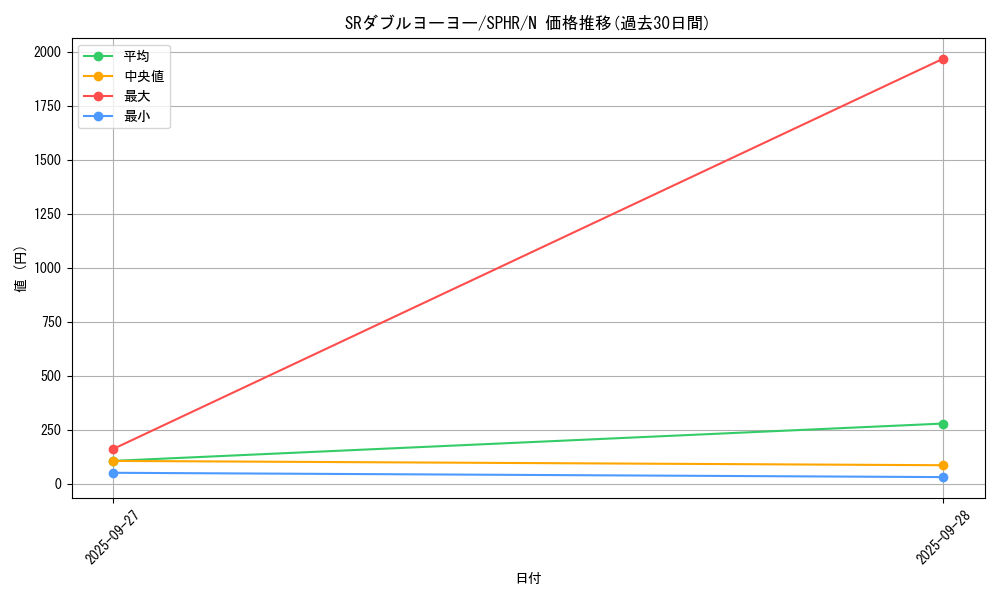 card_6355_series_14574_rarity_1_graph
