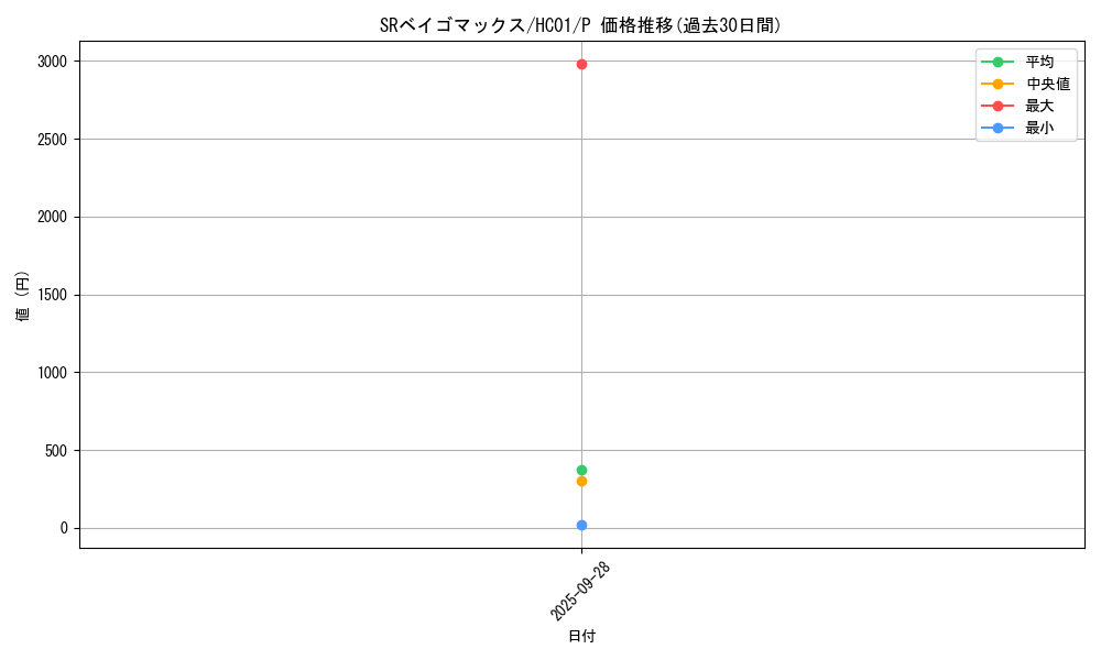 card_6356_series_4322_rarity_2_graph