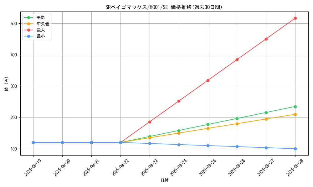 card_6356_series_4322_rarity_5_graph