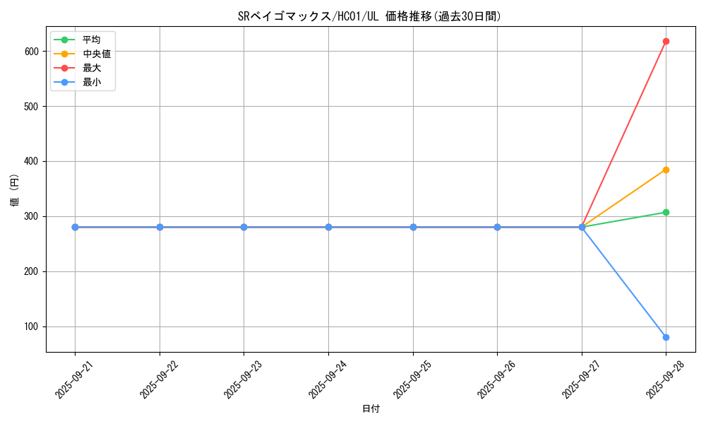card_6356_series_4322_rarity_77_graph