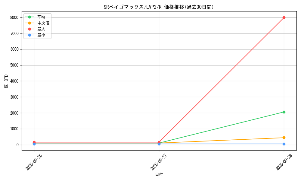 card_6356_series_9567_rarity_62_graph