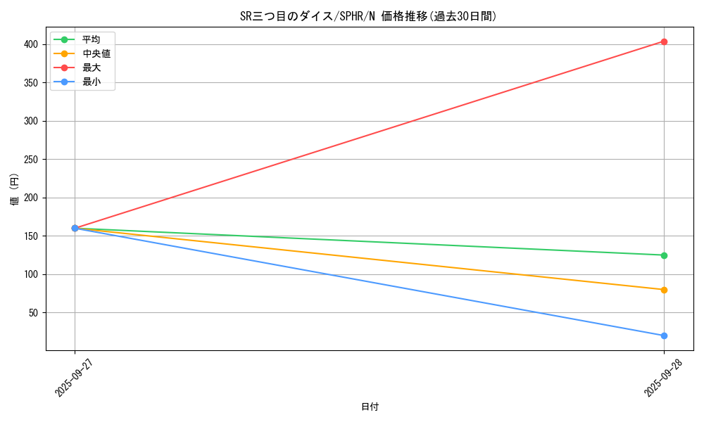 card_6357_series_14574_rarity_1_graph