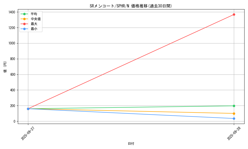 card_6358_series_14574_rarity_1_graph