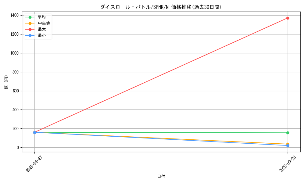 card_6359_series_14574_rarity_1_graph