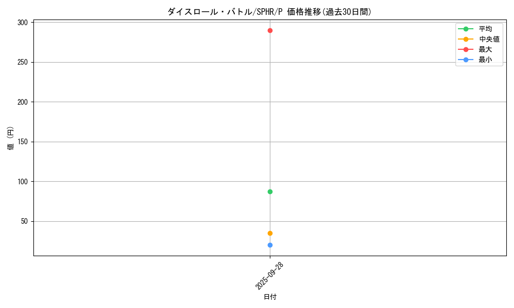 card_6359_series_14574_rarity_2_graph