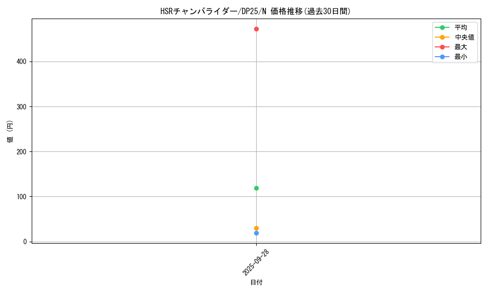 card_6361_series_5573_rarity_1_graph