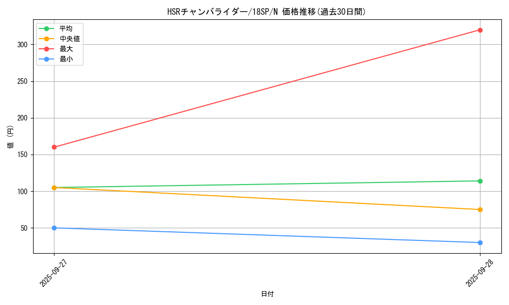 card_6361_series_9983_rarity_1_graph