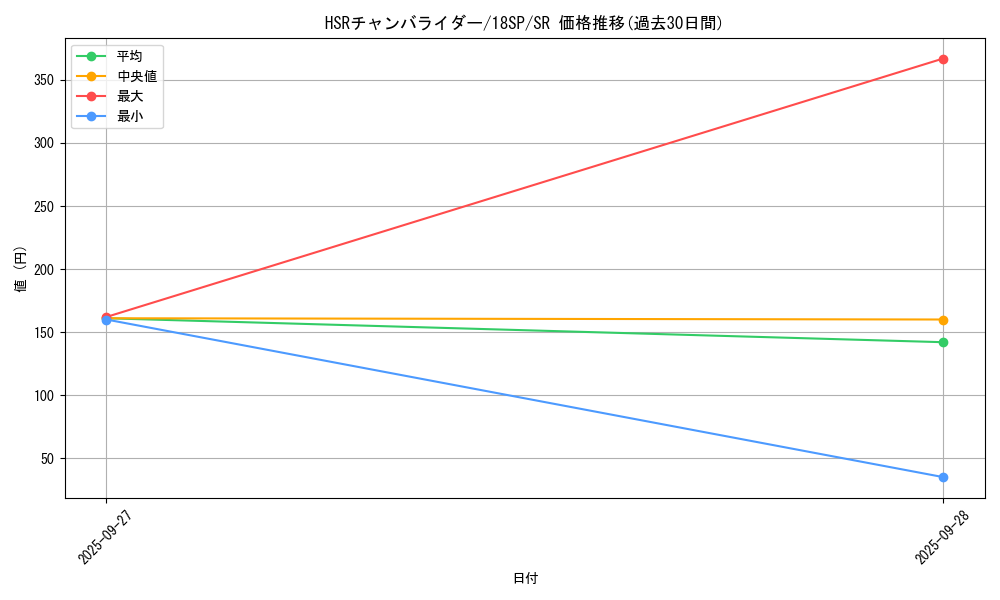 card_6361_series_9983_rarity_3_graph