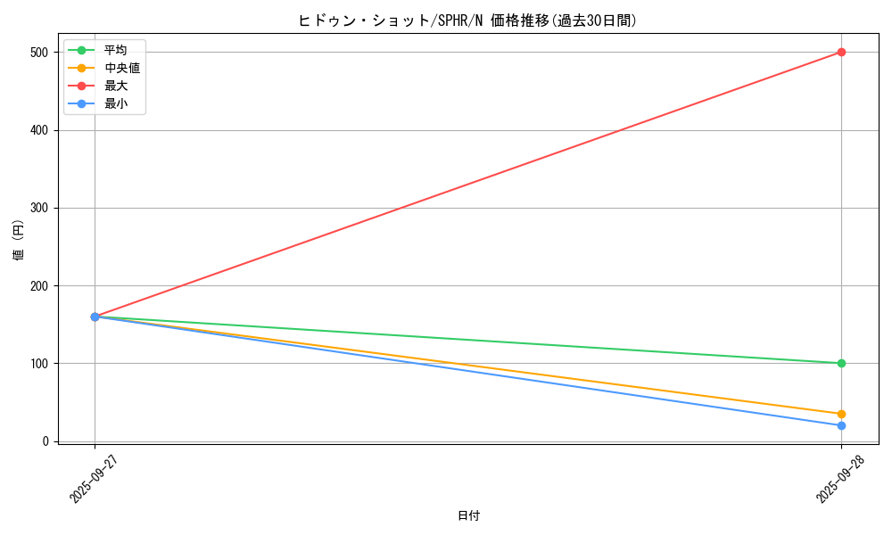 card_6362_series_14574_rarity_1_graph