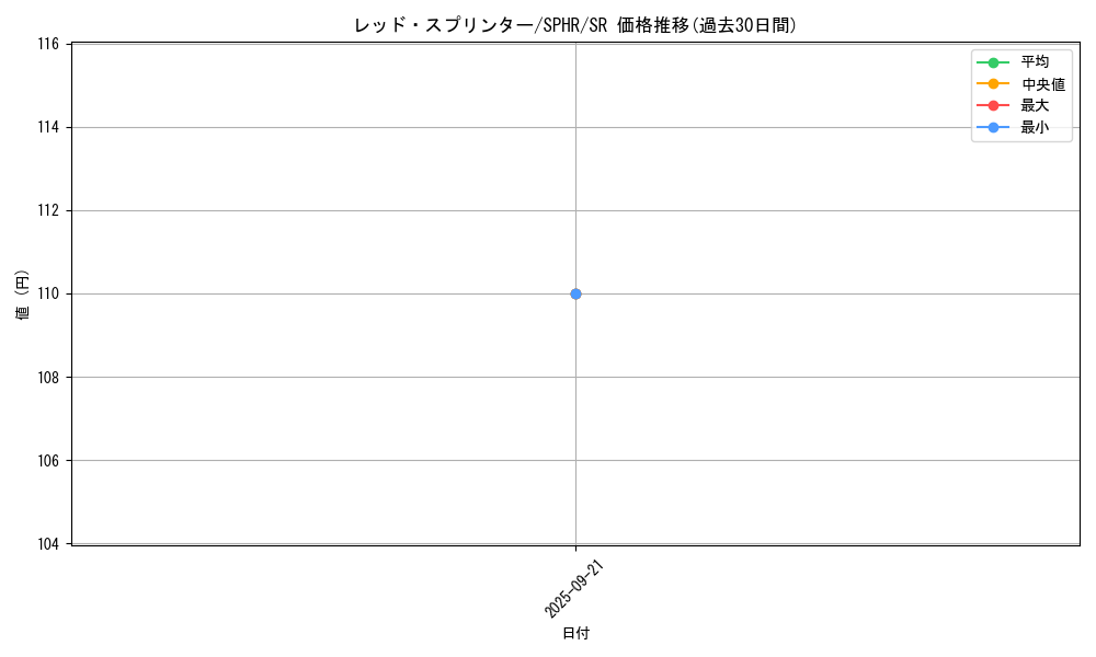 card_6364_series_14574_rarity_3_graph