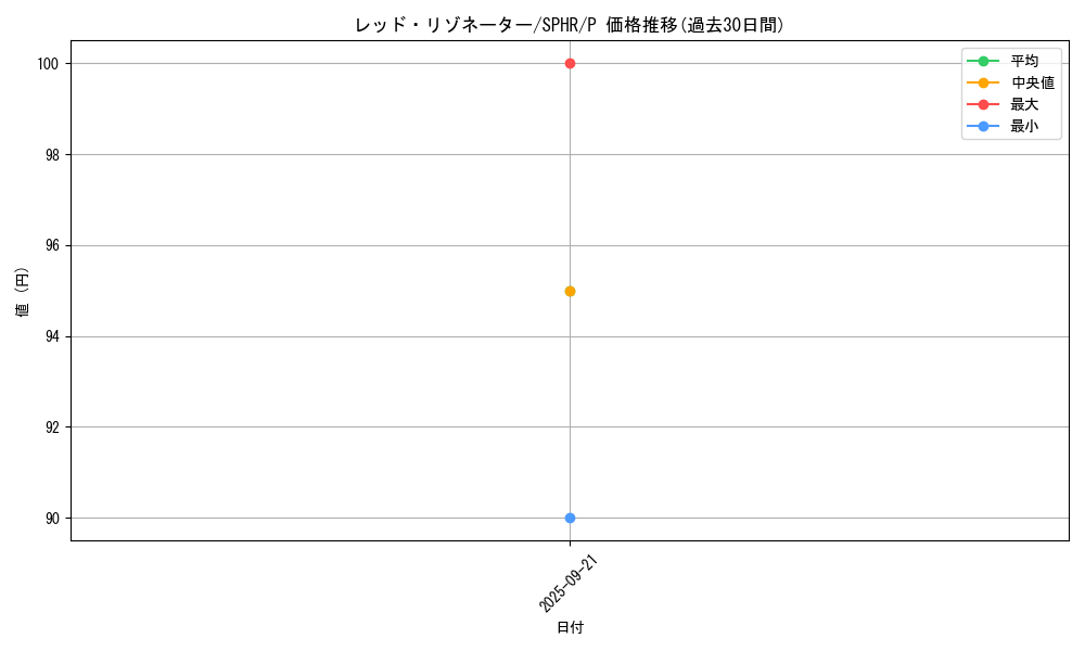 card_6365_series_14574_rarity_2_graph