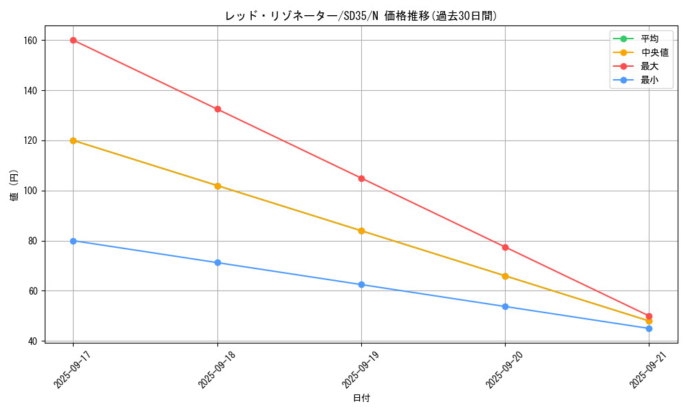 card_6365_series_9546_rarity_1_graph