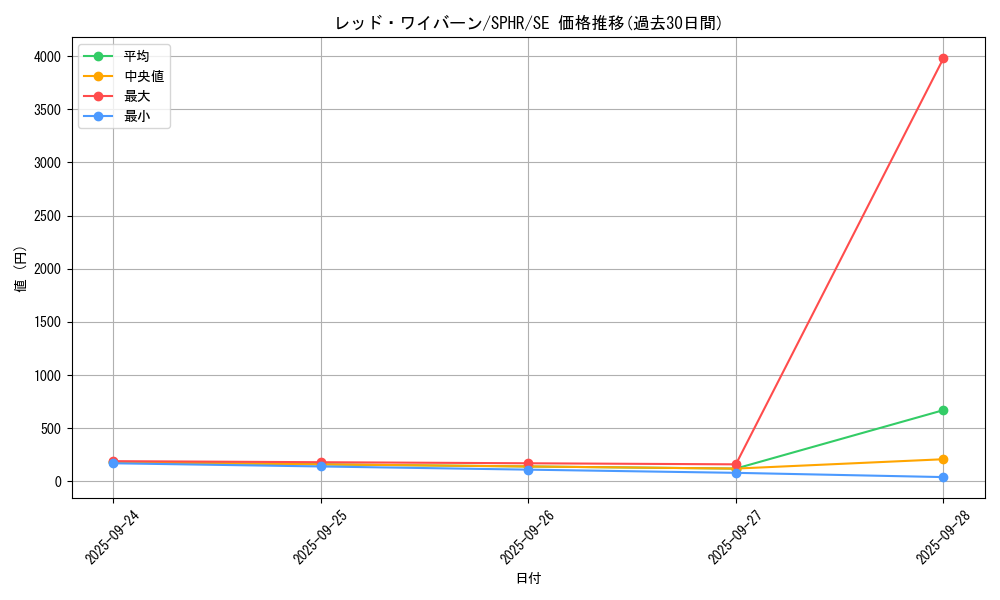 card_6366_series_14574_rarity_5_graph