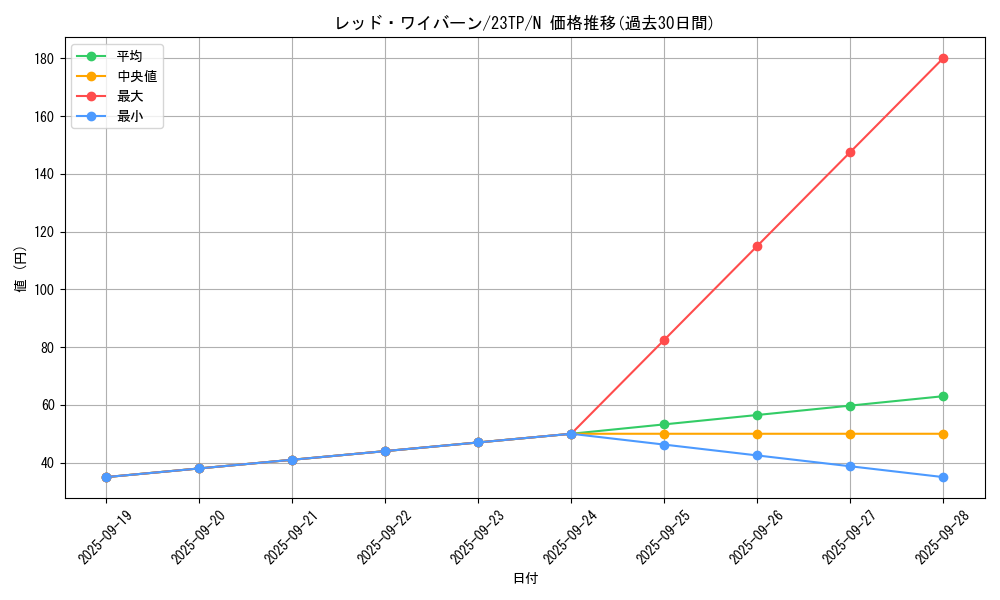 card_6366_series_5916_rarity_1_graph