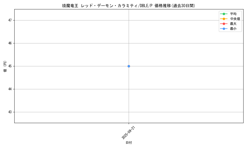 card_6367_series_12609_rarity_2_graph