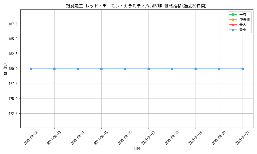 card_6367_series_14663_rarity_7_graph