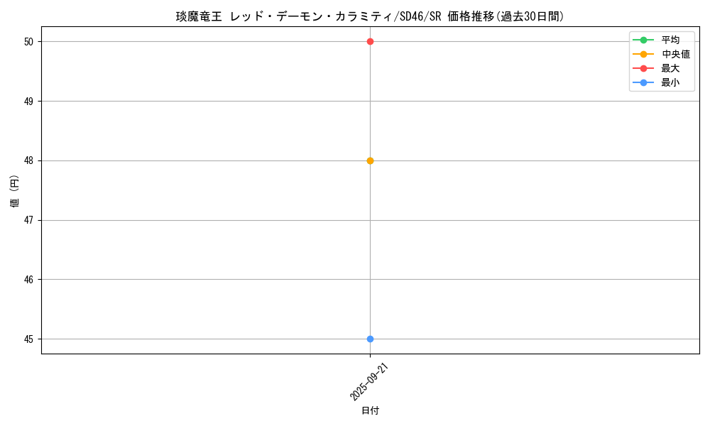 card_6367_series_2508_rarity_3_graph