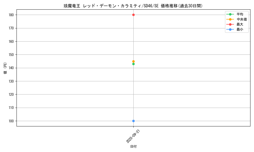 card_6367_series_2508_rarity_5_graph