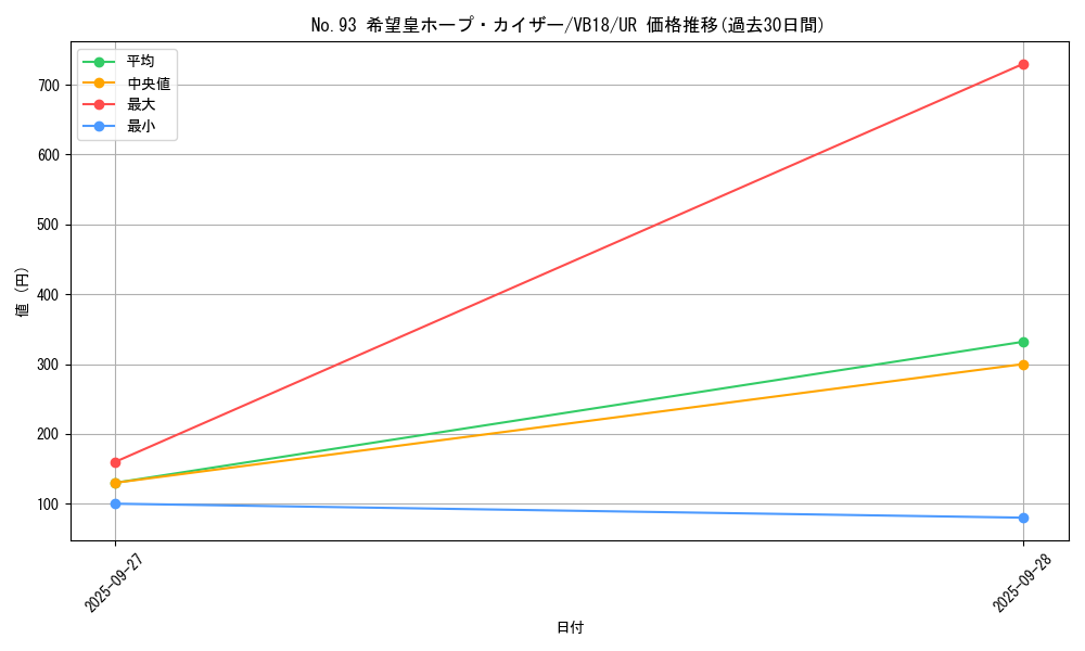 card_6369_series_14664_rarity_7_graph
