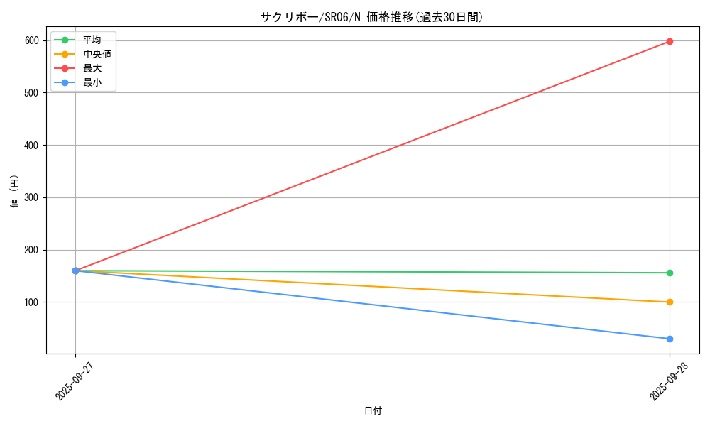 card_6370_series_10700_rarity_1_graph