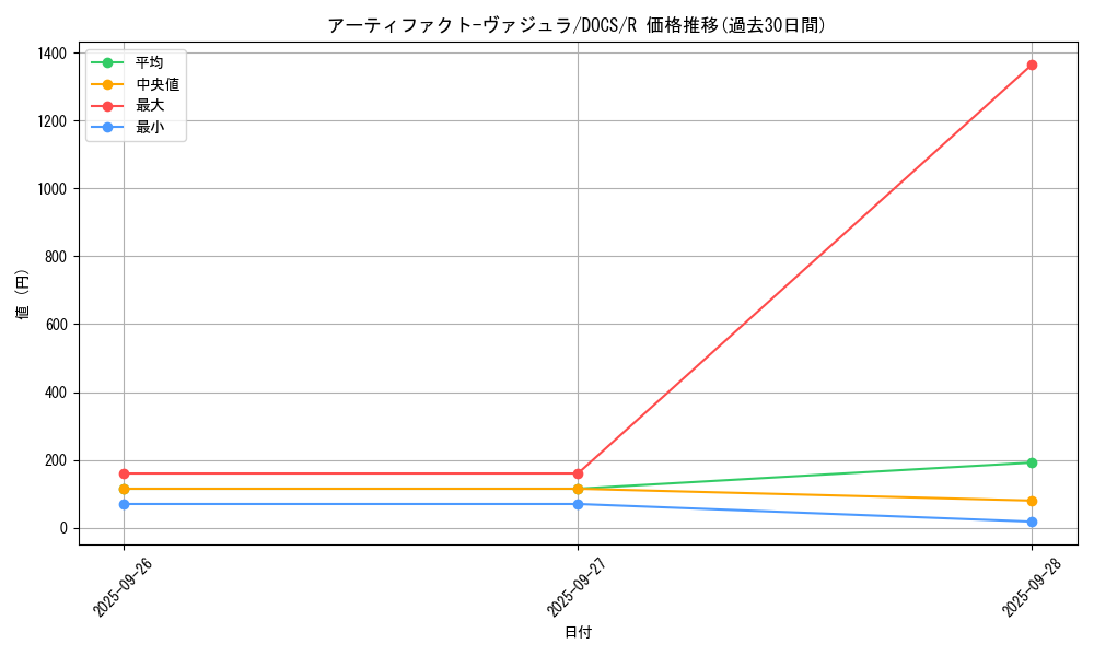 card_6373_series_14669_rarity_62_graph