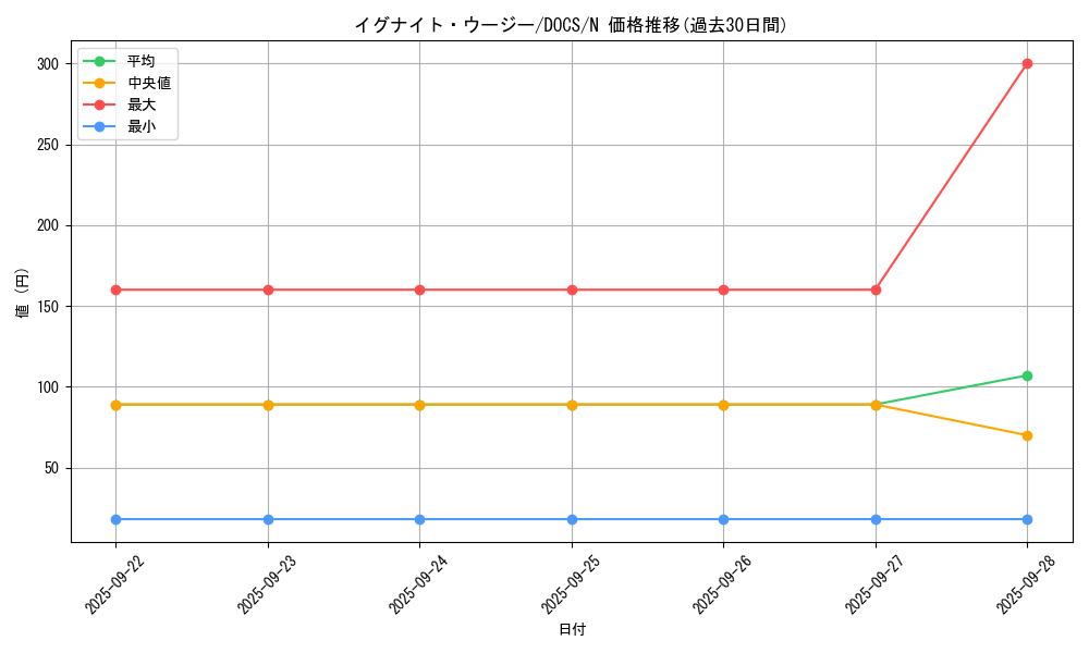 card_6374_series_14669_rarity_1_graph