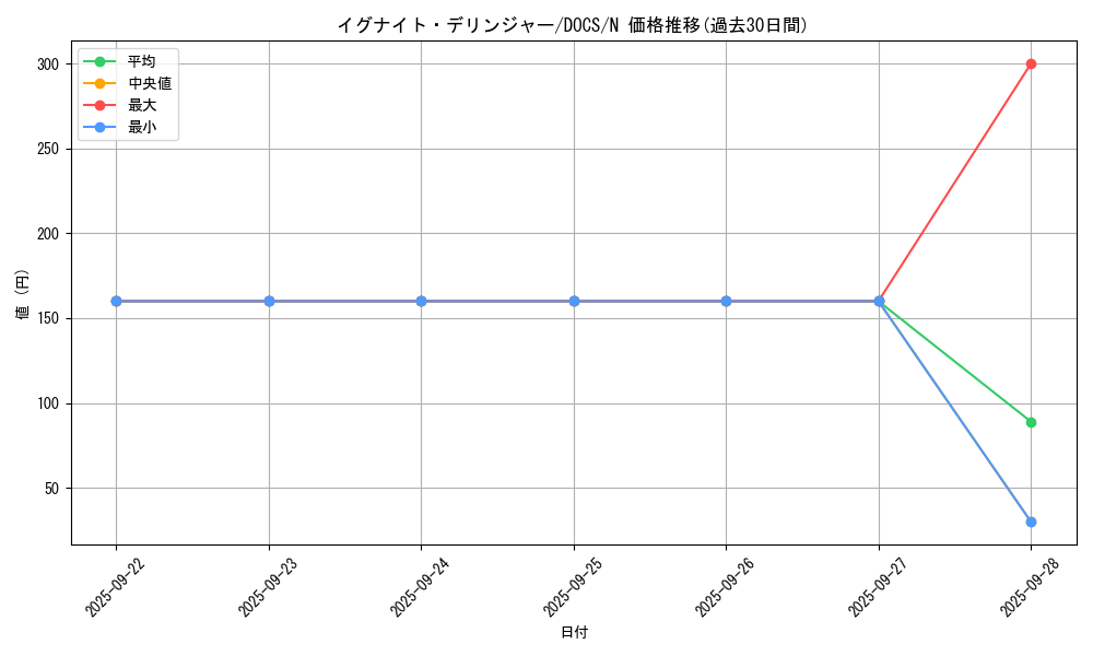 card_6375_series_14669_rarity_1_graph