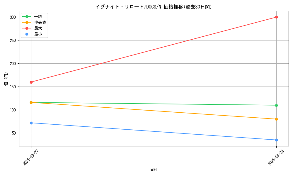 card_6376_series_14669_rarity_1_graph