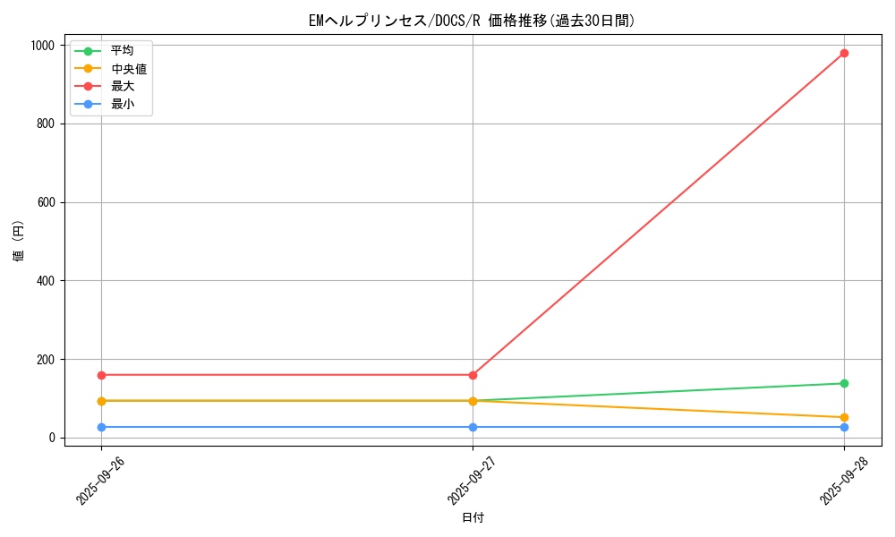 card_6380_series_14669_rarity_62_graph