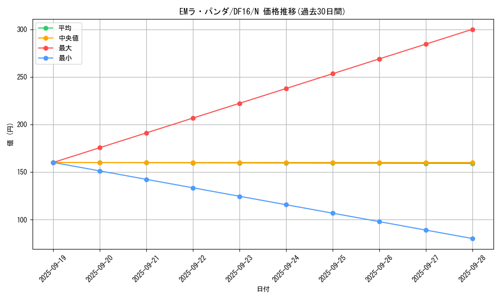 card_6382_series_13834_rarity_1_graph